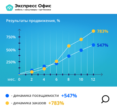 www.express-office.ru