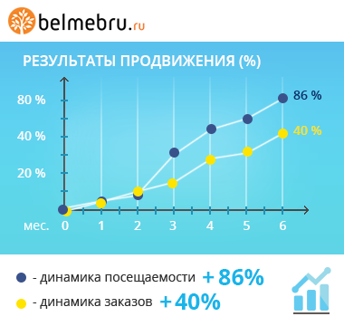 www.belmebru.ru