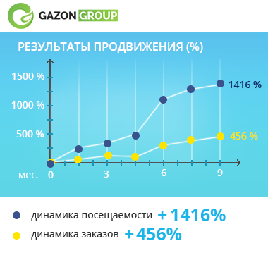 www.gazongroup.ru